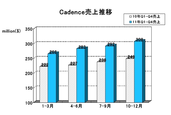 EDA Report_CDNS2011Q4.jpg